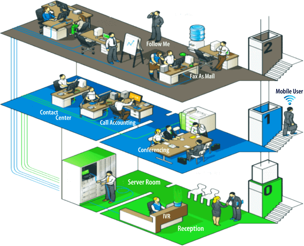 Phone System Pbx Setup Kenya