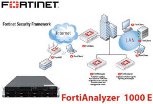 Fortianalyzer 1000e Nairobi