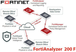 Fortianalyzer 200f Nairobi