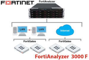 Fortianalyzer 3000f Nairobi