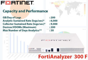 Fortianalyzer 300f Nairobi