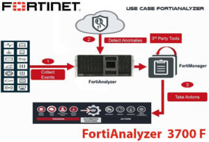 Fortianalyzer 3700f Nairobi