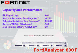 Fortianalyzer 800f Kenya