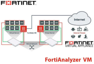 Fortianalyzer Vm Kenya