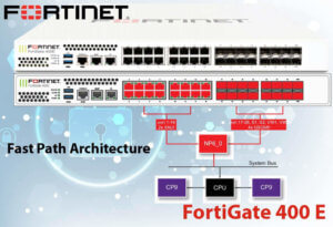 Fortinet Fg 400e Kenya