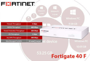 Fortinet Fg 40f Nairobi