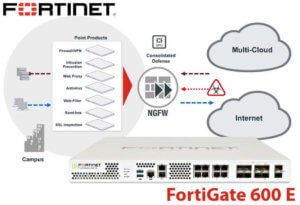 Fortinet Fg 600e Kenya