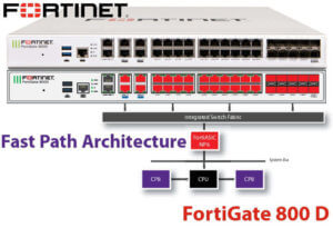 Fortinet Fg 800d Kenya