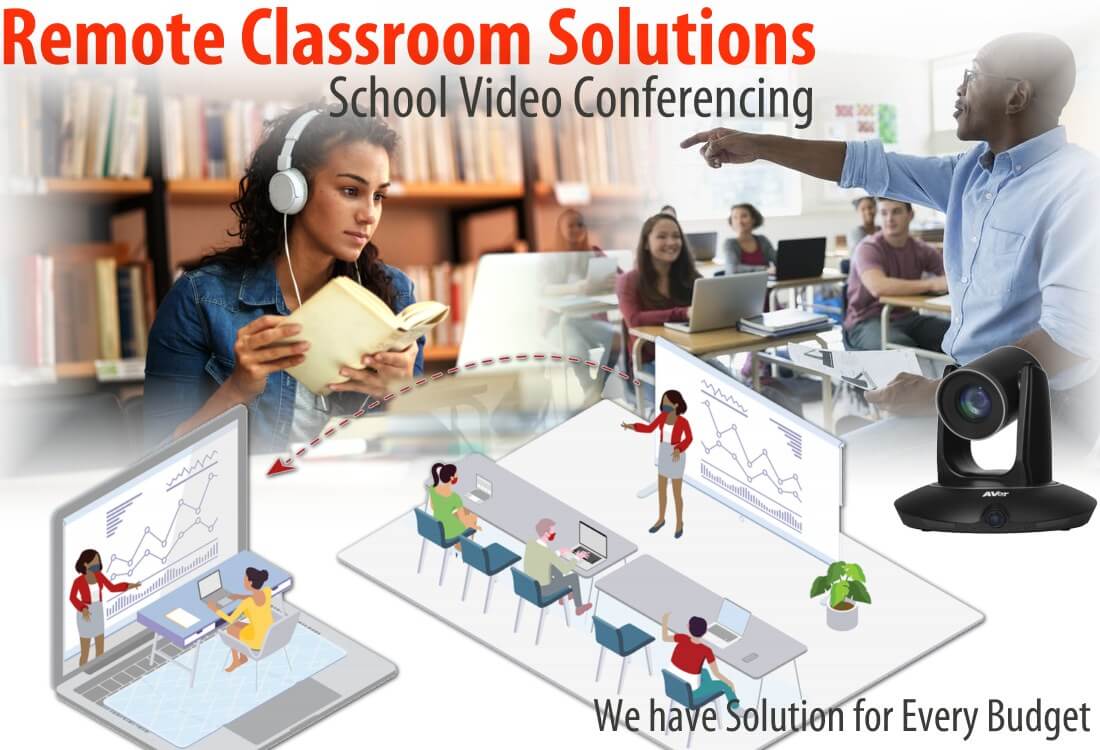 Video Conferencing Systems Kenya