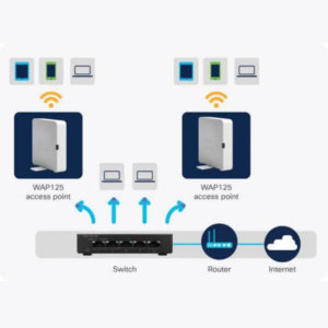 cisco wap125 nairobi