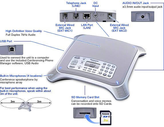 Panasonic Conference Phones In Nairobi