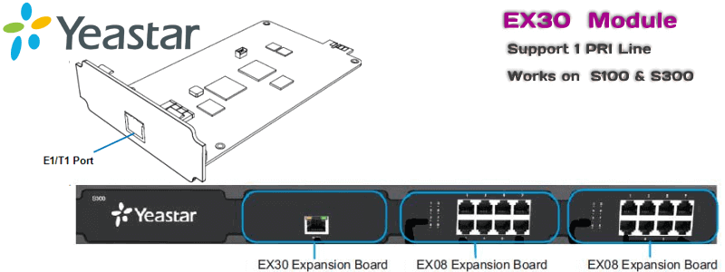 Yeastar Ex30 Pri Module